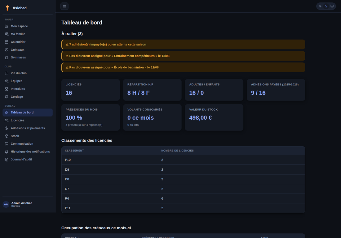 Tableau de bord du bureau Axiobad : alertes à traiter, effectifs, adhésions payées, présence du mois, classements des licenciés